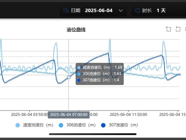 IIoT PLC Cloud Monitoring System (1)
