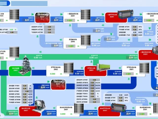 WinCC HMI & SCADA Programming Service (1)
